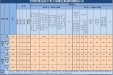 2022年2月全国查处违反中央八项规定精神问题5834起