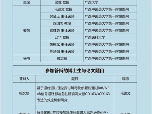 广西中医药大学2019级博士答辩