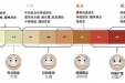 放疗患者教育基础篇