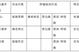 肿瘤早筛的“警报器”——胸苷激酶1（TK1）