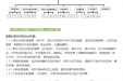中西医结合康复医学联盟