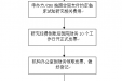 发票领取流程