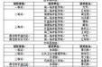 【喜讯】我科教师方芳荣获广西中医药大学第八届中青年教师教学基本功比赛医学临床组一等奖