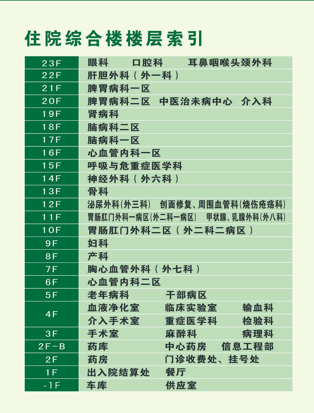 楼层分布-医院导航-患者服务-广西中医药大学第一附属医院|广西中医药