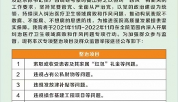 广西中医药大学第一附属医院纠治医疗卫生领域腐败和作风问题专项行动整治项目和监督电话