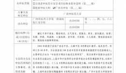 黄家诏名中医专家信息简介