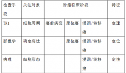 肿瘤早筛的“警报器”——胸苷激酶1（TK1）