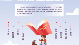 美好生活·民法典相伴