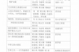 【喜讯】我院病理科健康科普作品获健康科普短视频大赛十佳科普视频奖