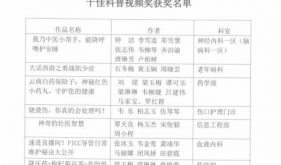 【喜讯】我院病理科健康科普作品获健康科普短视频大赛十佳科普视频奖