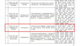 喜讯！我院推拿科团体标准入选省级原创性高质量团体标准实施应用典型案例